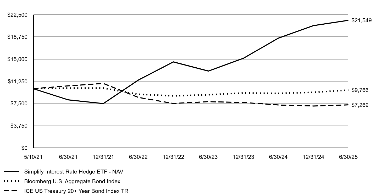 A line chart as described in the following paragraph