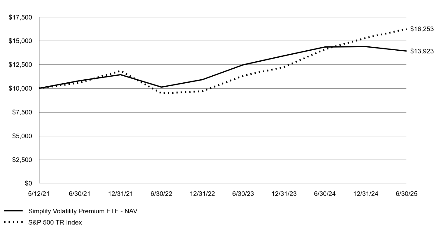 A line chart as described in the following paragraph