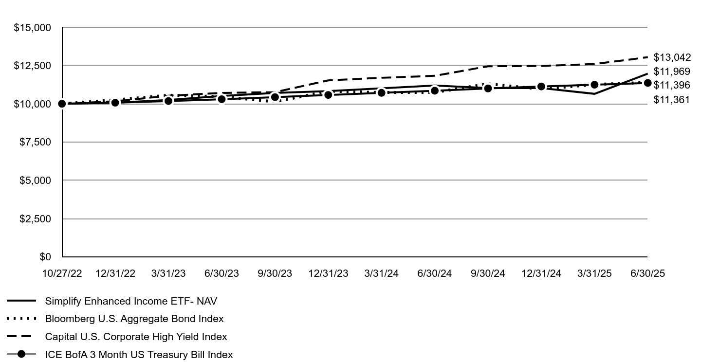 A line chart as described in the following paragraph