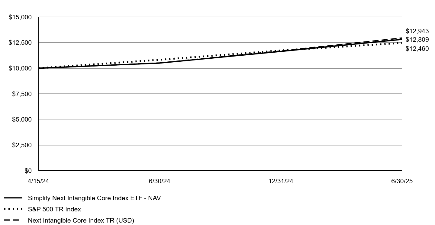 A line chart as described in the following paragraph