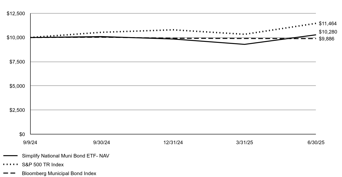 A line chart as described in the following paragraph