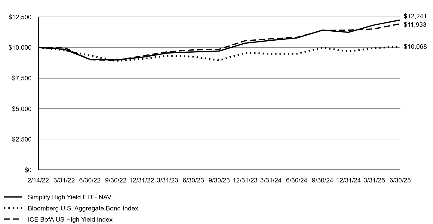 A line chart as described in the following paragraph