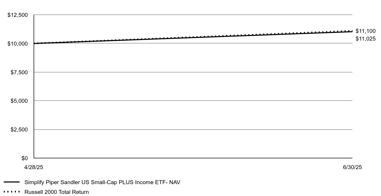 A line chart as described in the following paragraph