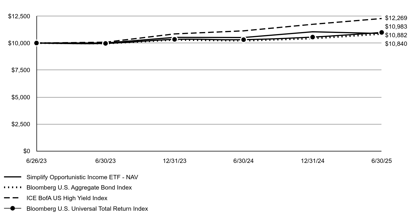 A line chart as described in the following paragraph