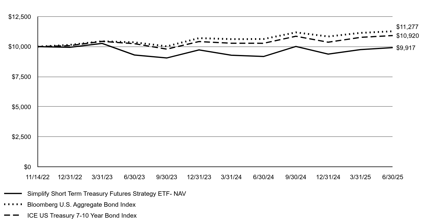 A line chart as described in the following paragraph