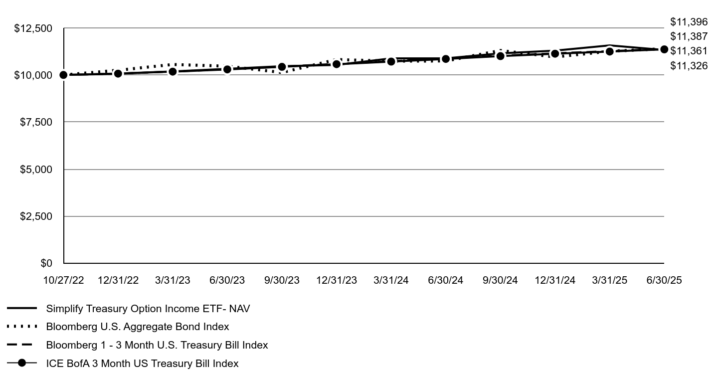 A line chart as described in the following paragraph