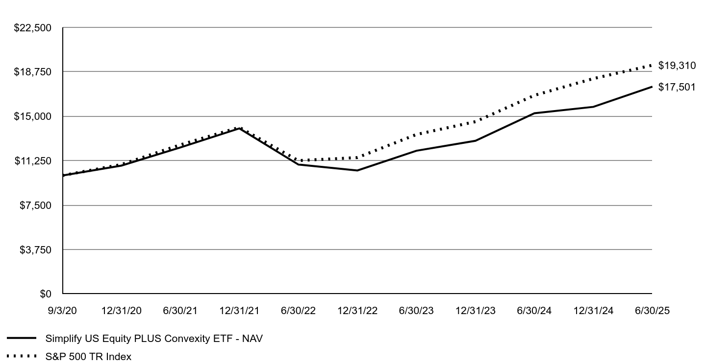 A line chart as described in the following paragraph