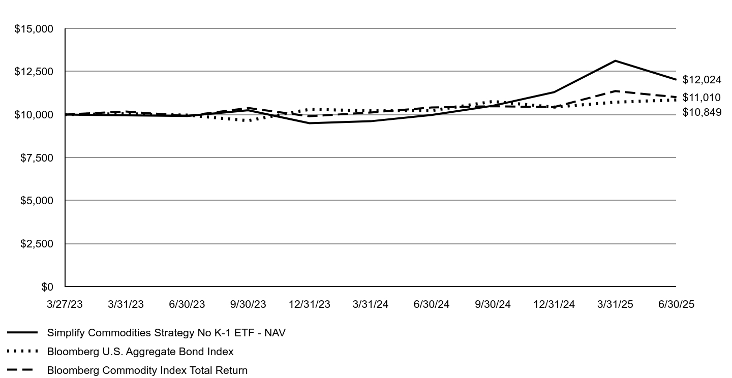 A line chart as described in the following paragraph