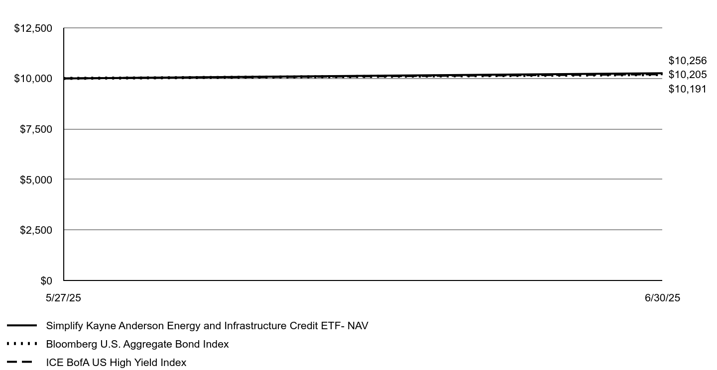 A line chart as described in the following paragraph