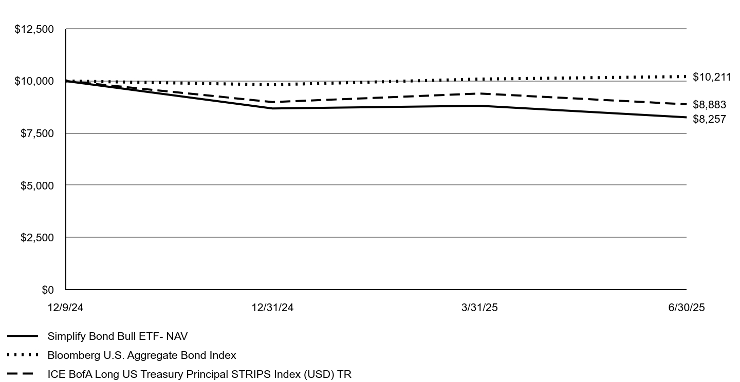 A line chart as described in the following paragraph