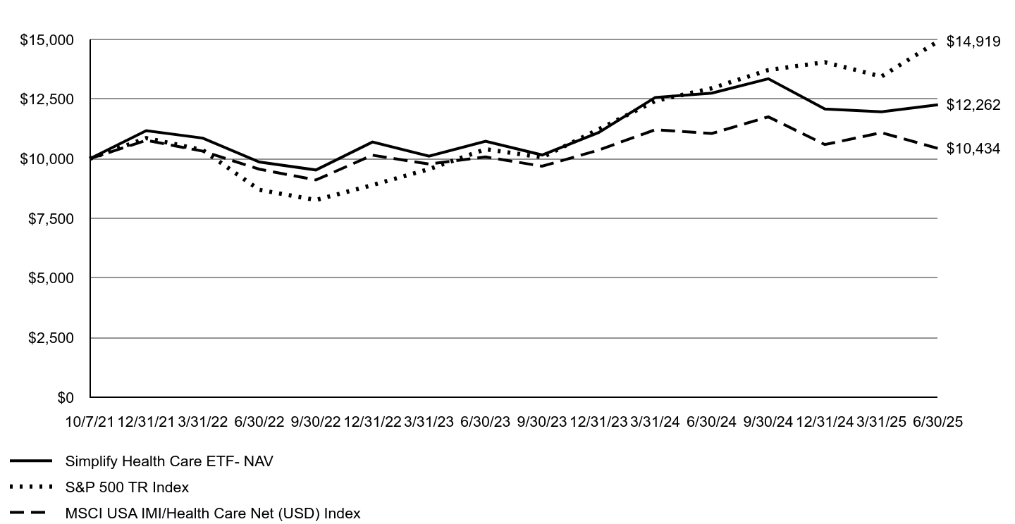 A line chart as described in the following paragraph