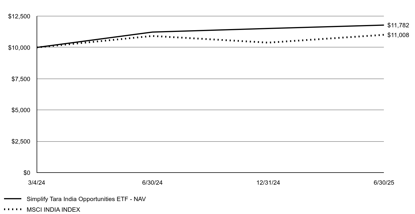 A line chart as described in the following paragraph