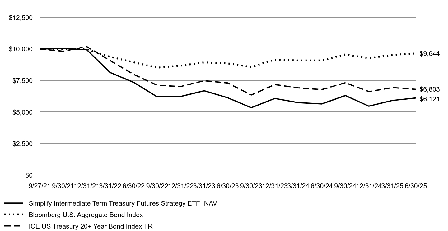 A line chart as described in the following paragraph