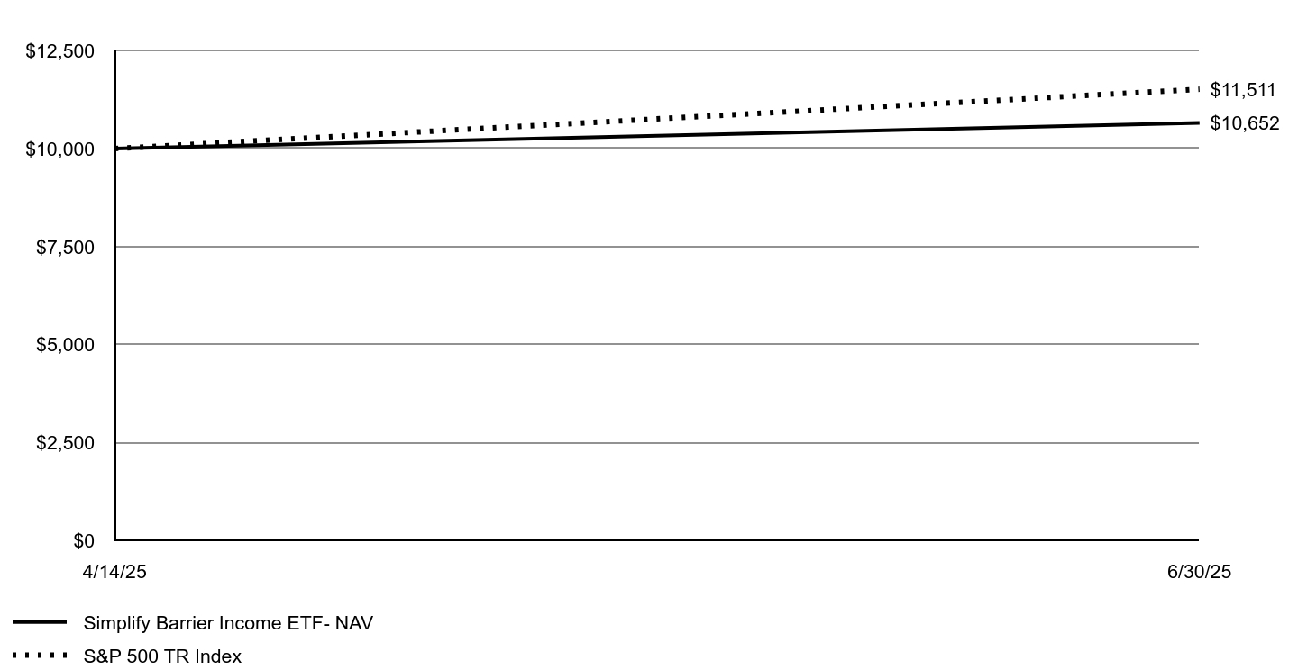 A line chart as described in the following paragraph