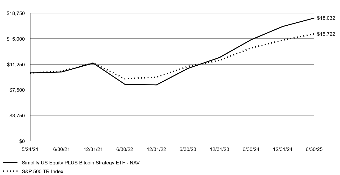 A line chart as described in the following paragraph
