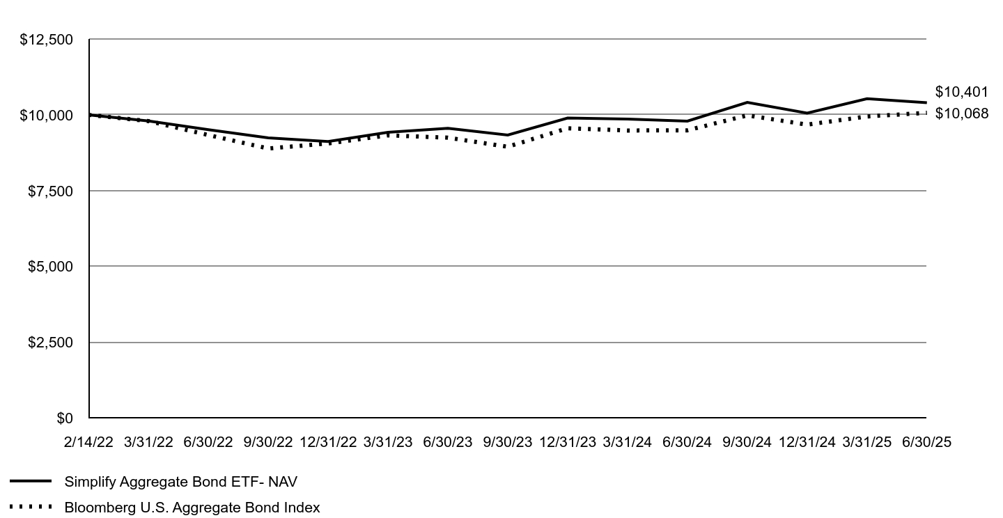 A line chart as described in the following paragraph