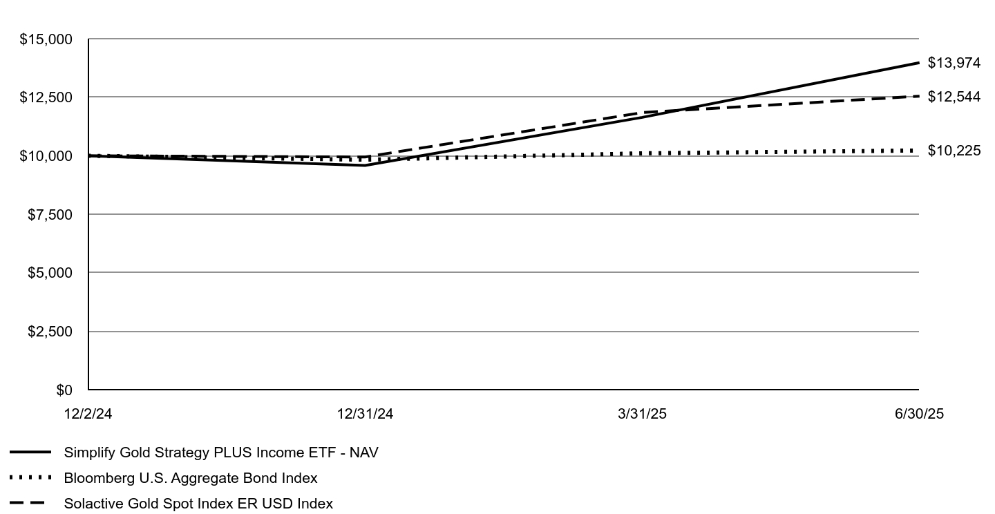 A line chart as described in the following paragraph