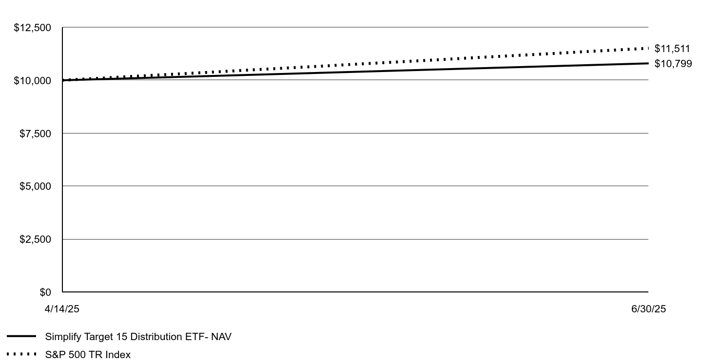 A line chart as described in the following paragraph