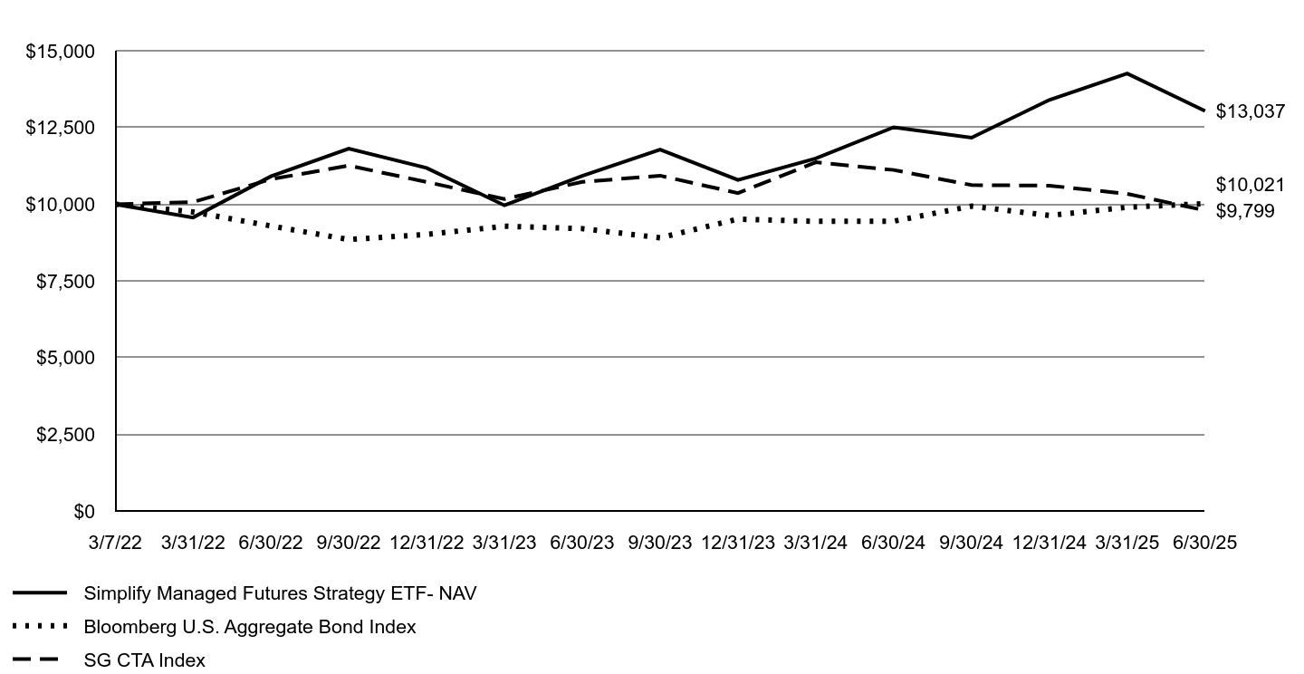 A line chart as described in the following paragraph