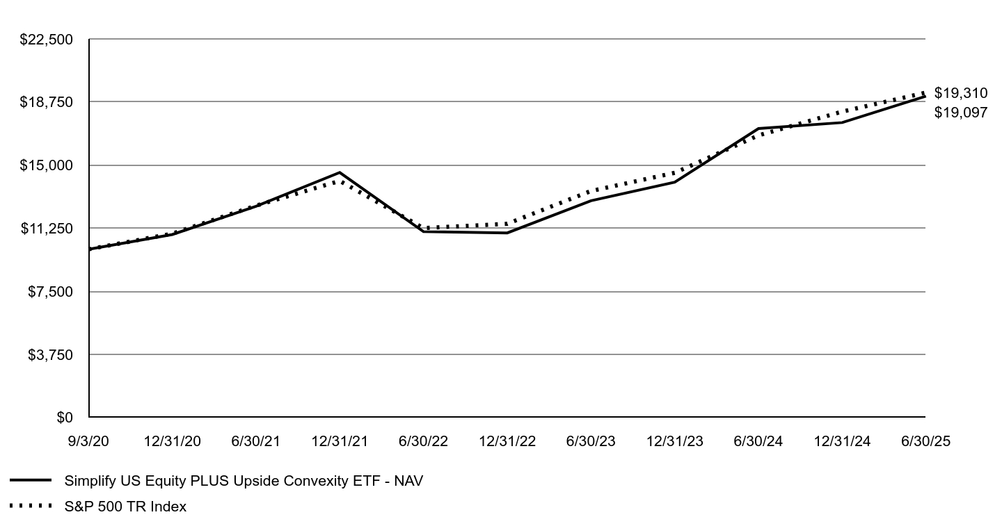 A line chart as described in the following paragraph