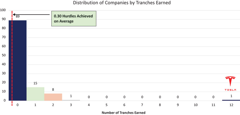 [MISSING IMAGE: bc_distribution-4c.jpg]