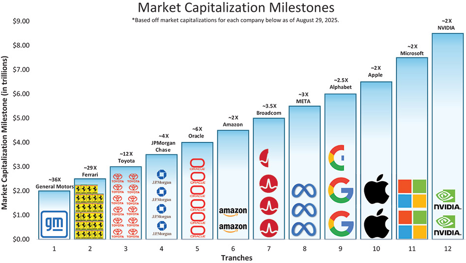[MISSING IMAGE: bc_marketcap-4c.jpg]