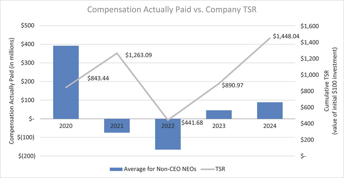 [MISSING IMAGE: bc_tsrnonceo-4c.jpg]
