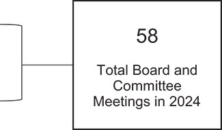 [MISSING IMAGE: fc_committee-bw.jpg]