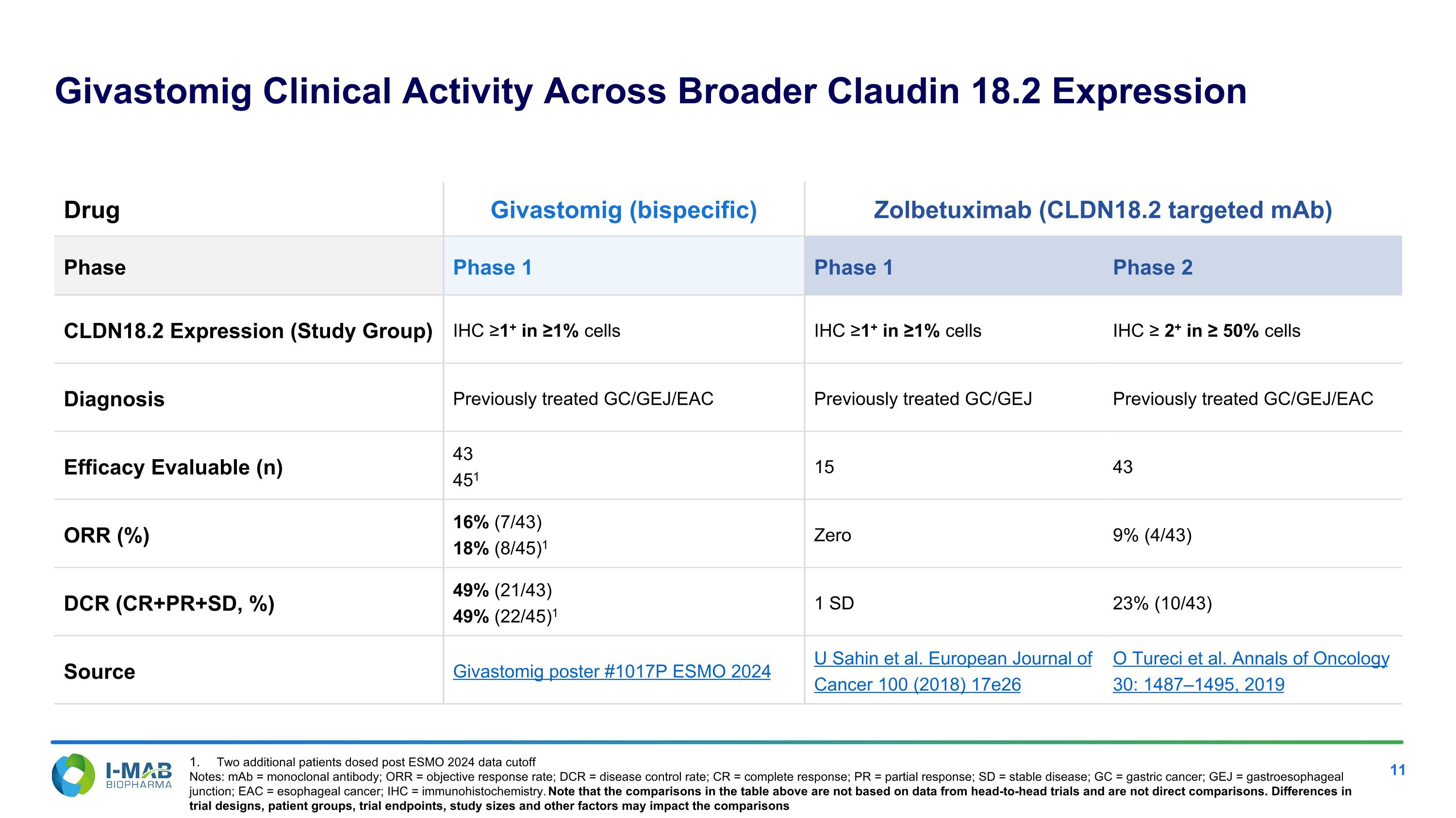 Slide 11