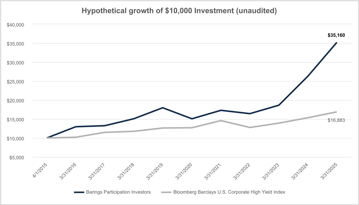 chart-3e93d8d5630849a7818.jpg