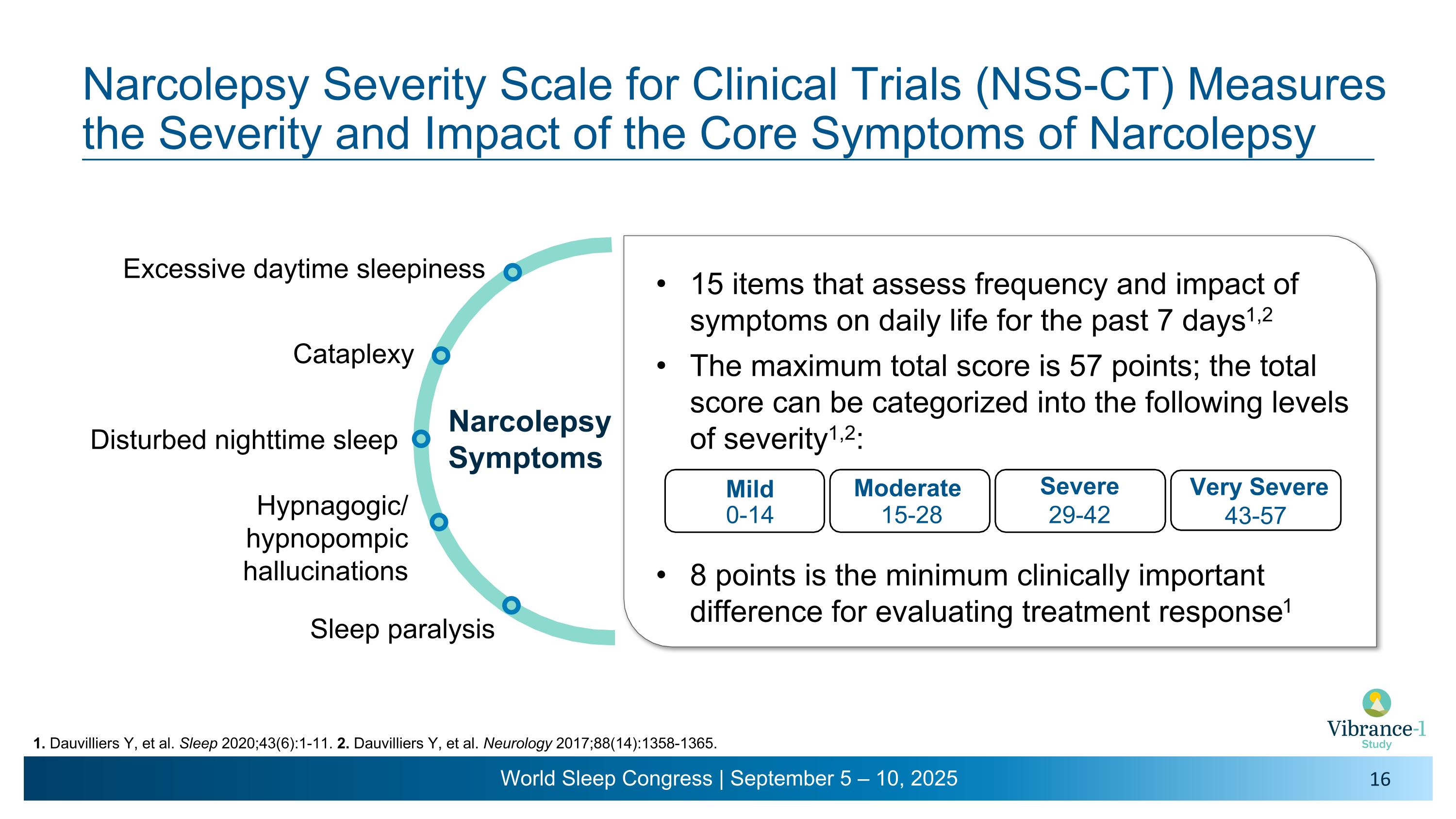 Slide 16