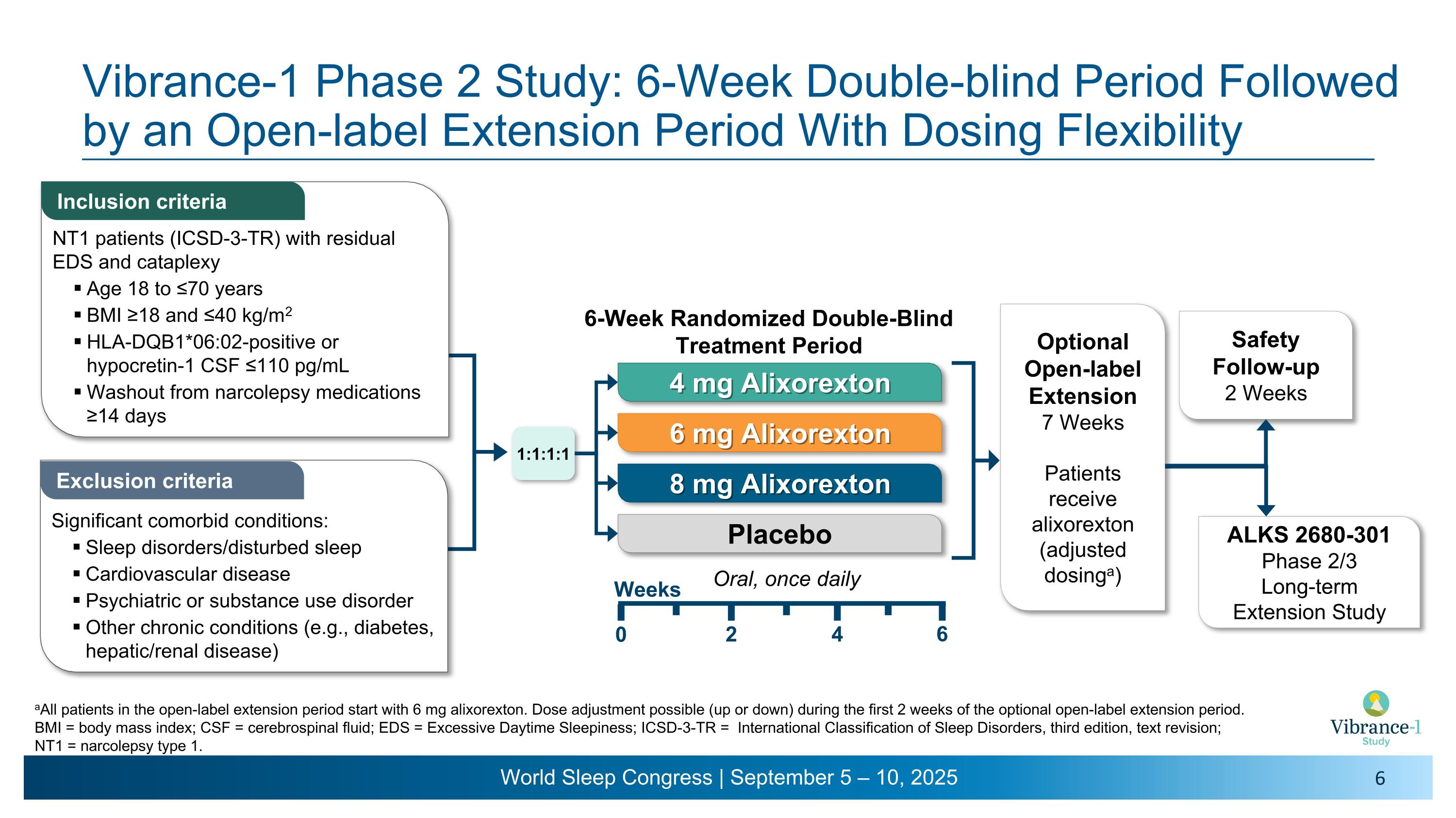 Slide 6