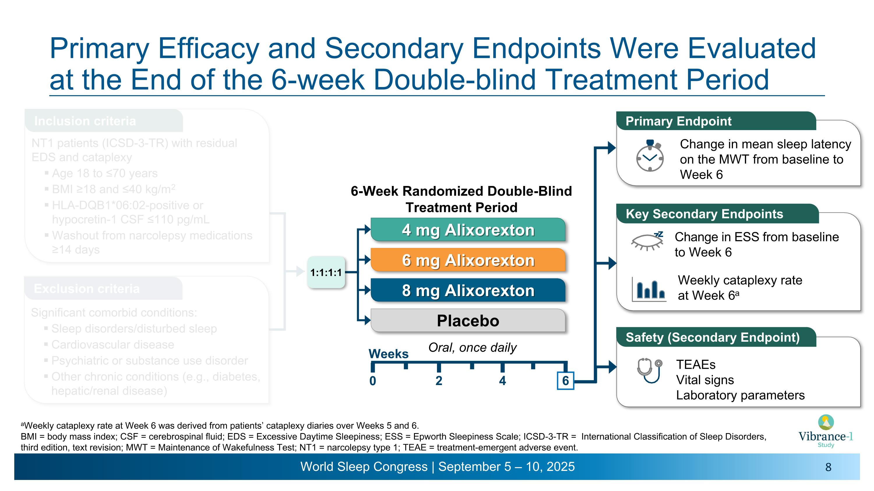 Slide 8