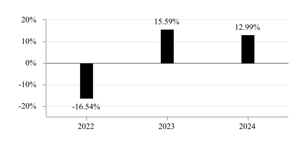 chart-4aa945df19f4434d8bea.jpg
