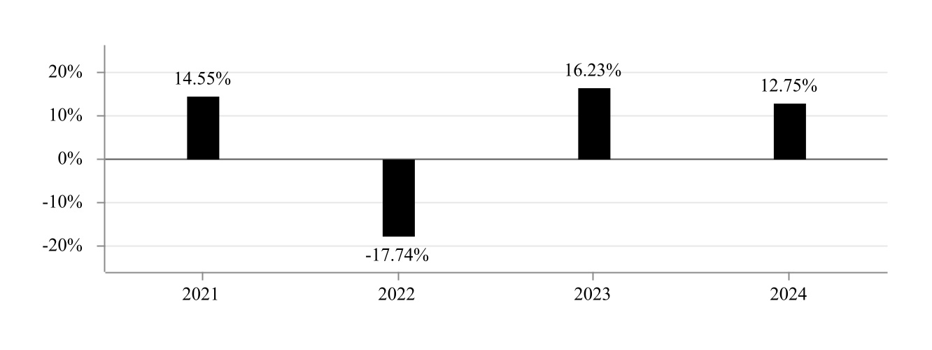 chart-778d10b1001046aebe8a.jpg