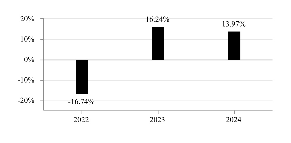 chart-9d33aa708c484165977a.jpg