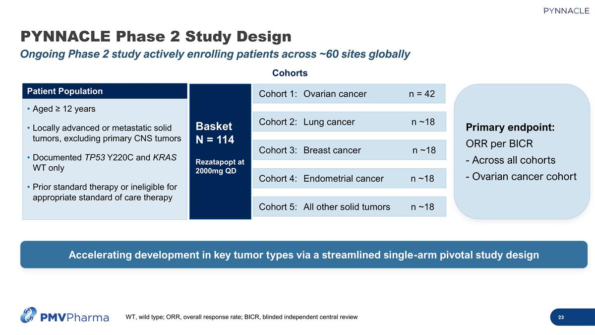 Slide 23