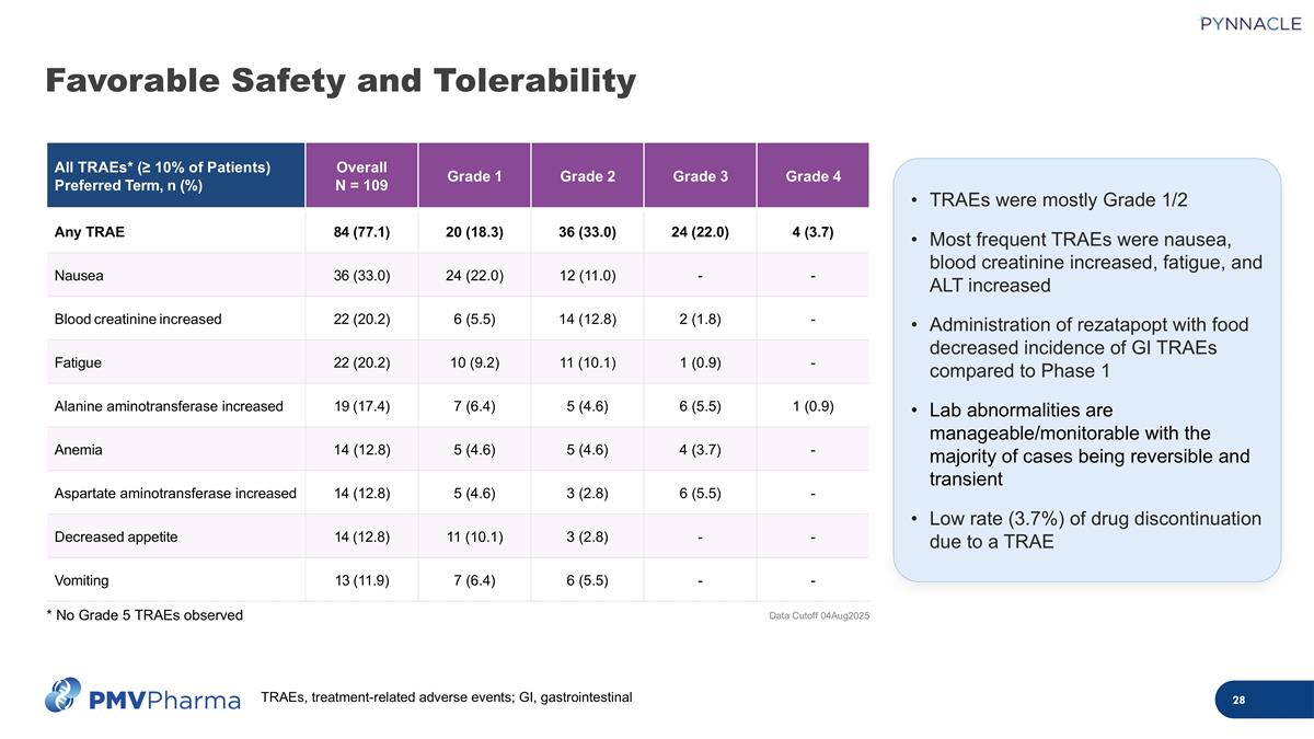 Slide 28