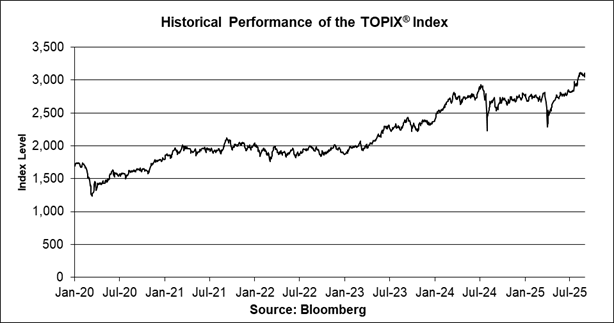 A graph of a stock market

AI-generated content may be incorrect.