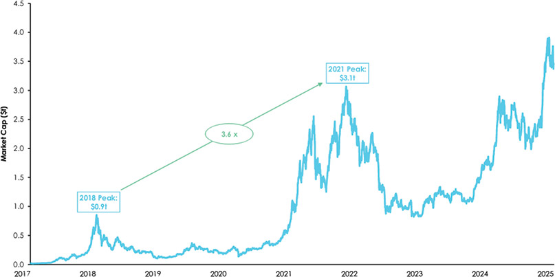 [MISSING IMAGE: lc_marketcap-4clr.jpg]