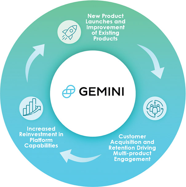 [MISSING IMAGE: pc_gemini-4clr.jpg]