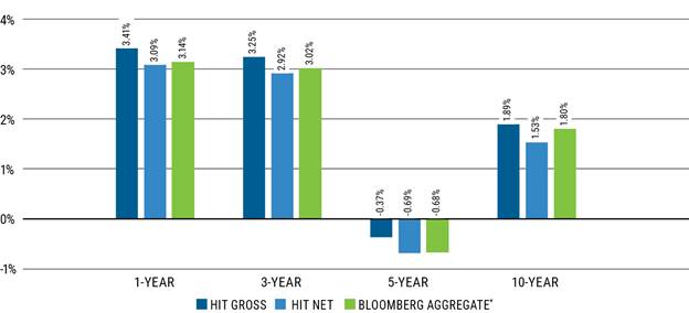 A graph of different colored bars

AI-generated content may be incorrect.