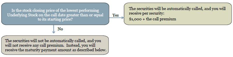 A diagram of a diagram

AI-generated content may be incorrect.