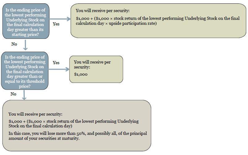 A screenshot of a computer screen

AI-generated content may be incorrect.