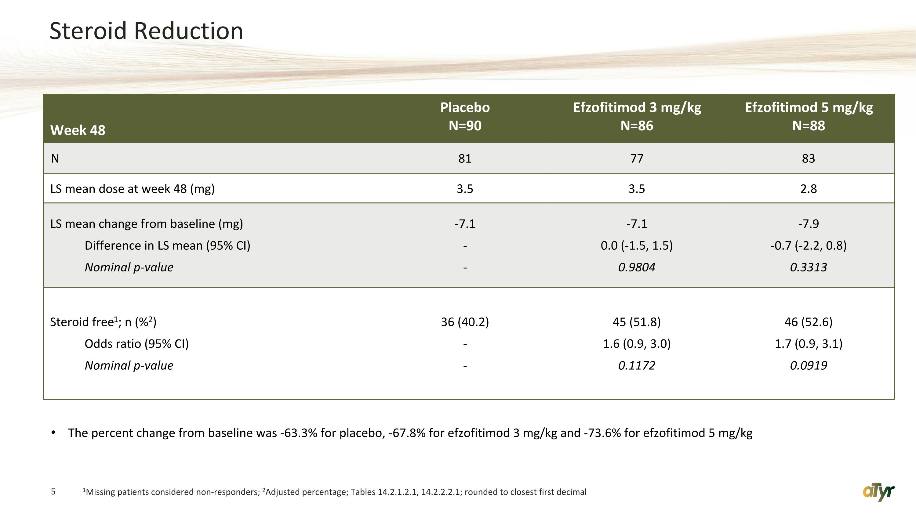 Slide 5
