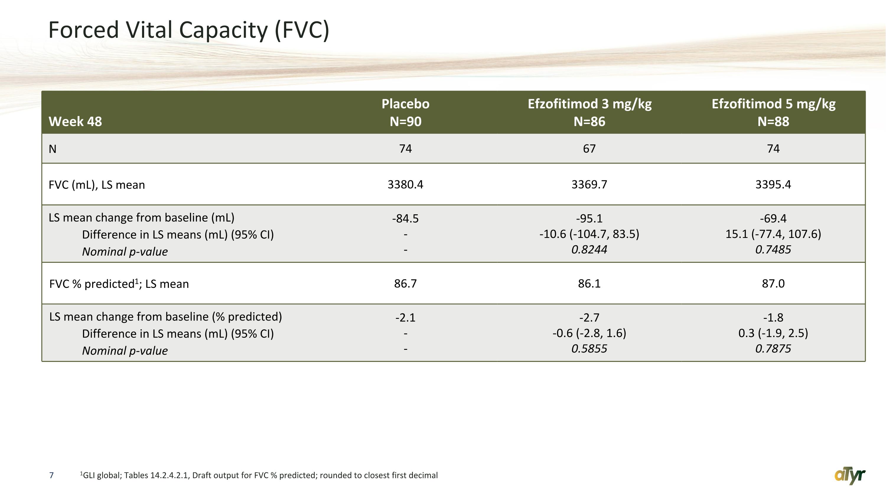 Slide 7