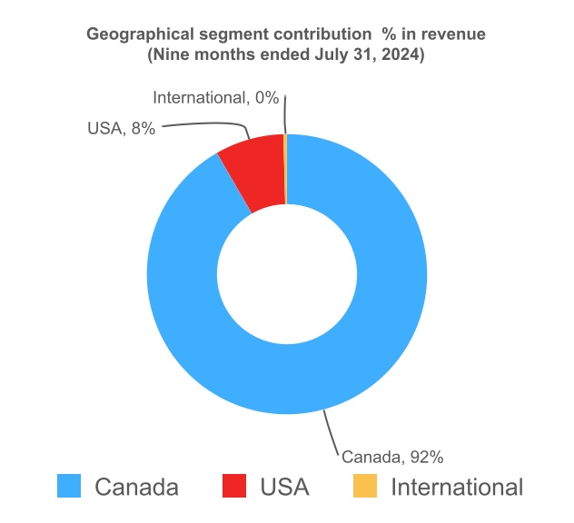 chart-bb90c6f88d1c4a17b6c.jpg