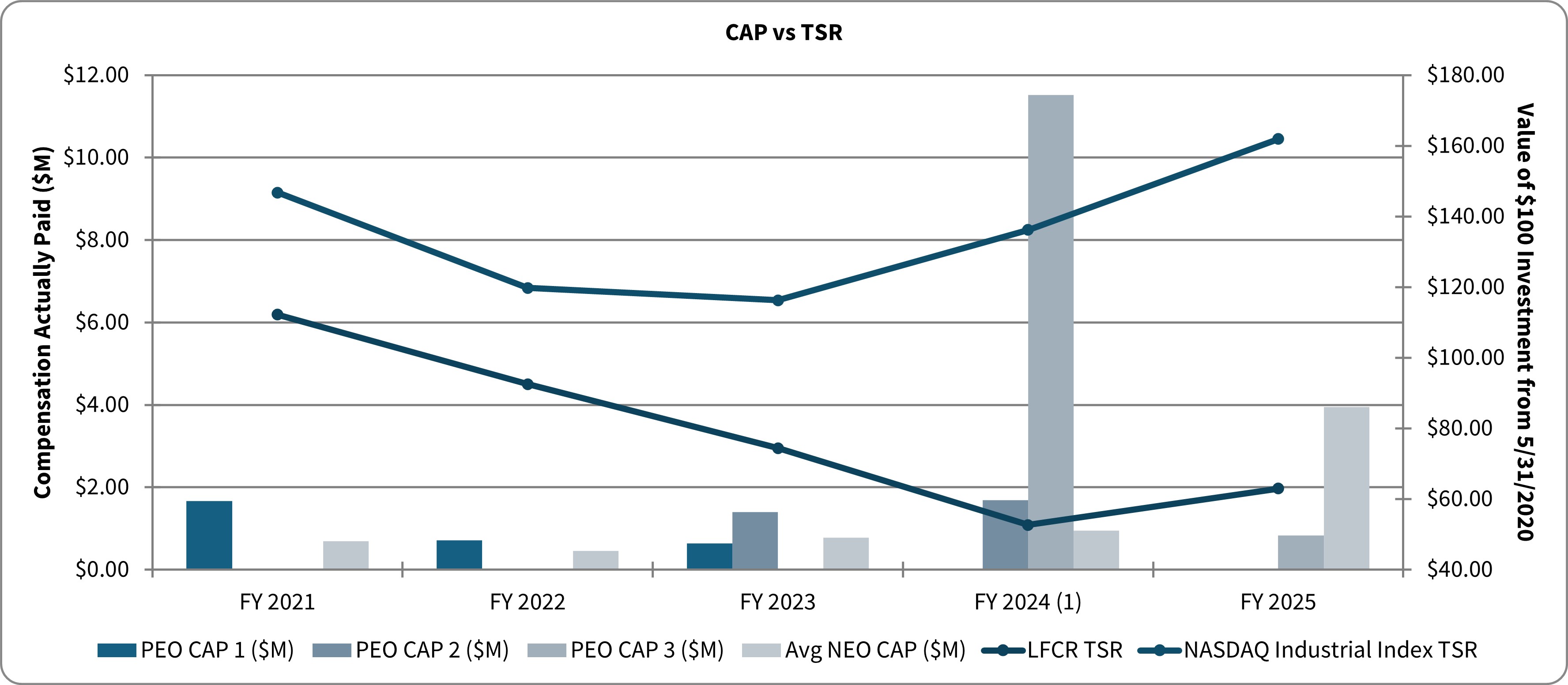 CAP vs TSR.jpg
