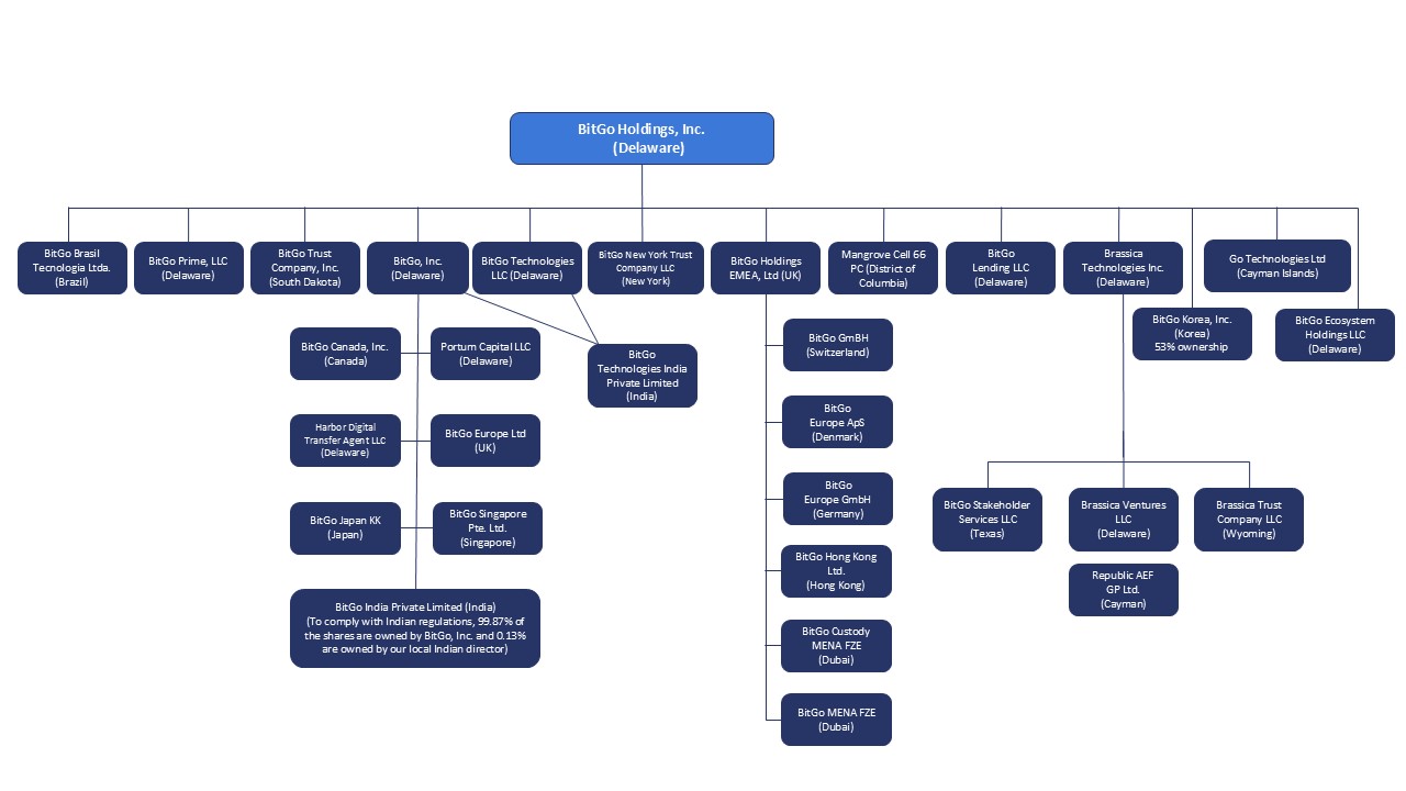 prospectussummary1b.jpg