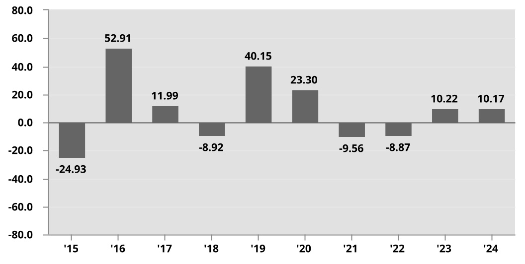 chart-b302a886b88148e6975a.jpg